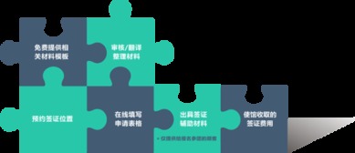 提提卡卡 專業的英國簽證服務，全國辦理無憂