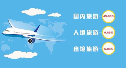 疫情下的旅游復蘇 導游與OTA能否攜手共進？